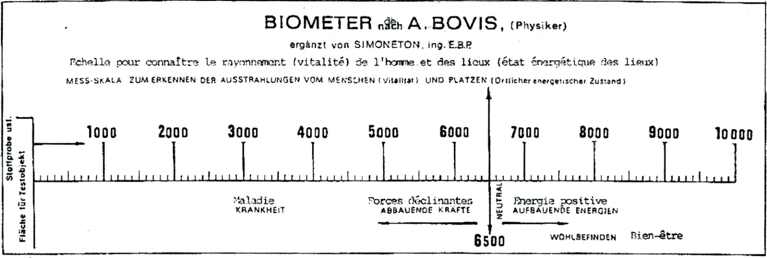 Black and white line diagram of the Biometer scale by A. Bovis, showing a measurement axis from 1,000 to 10,000 with a neutral threshold at 6,500, indicating energy levels from disease to well-being in German and French.
